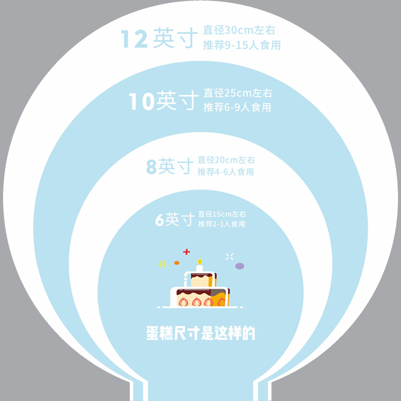 促蛋糕店用品生日蛋糕尺寸展示牌圆形亚克力板桌牌定制logo形状库