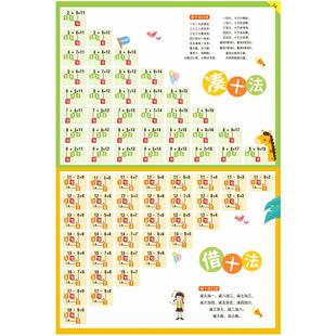 凑十法借十法挂图数学加减法口诀表教具分解与组成幼小衔接墙贴