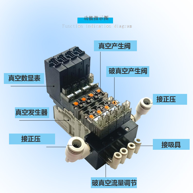 替SMC真空发生器光伏行业带压力检测开关数显表后置低噪音现货