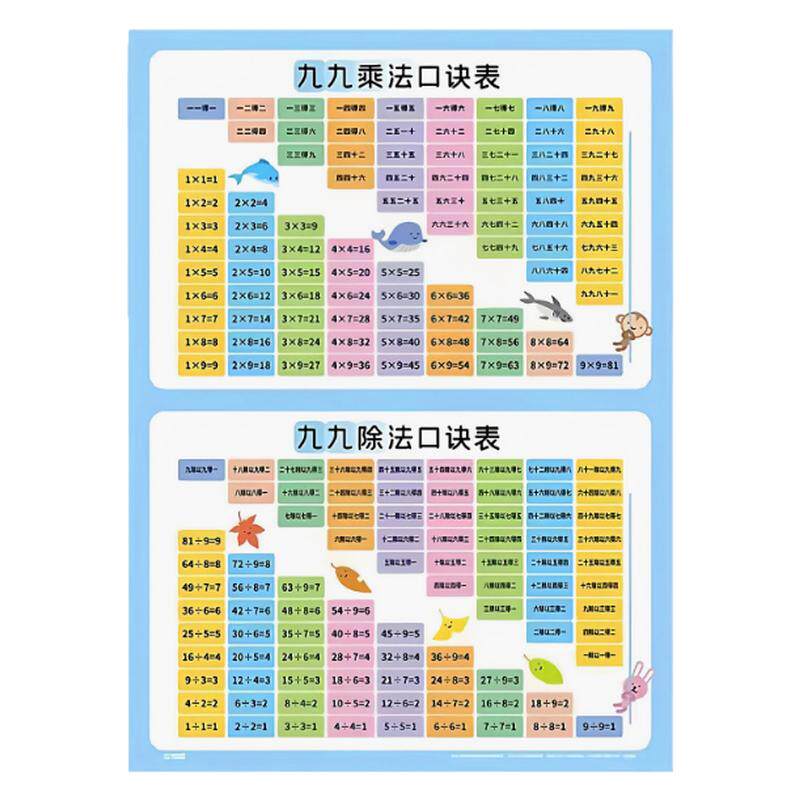 【全套9张】高清儿童学习挂图全套拼音字母古诗乘除加减口诀表XB