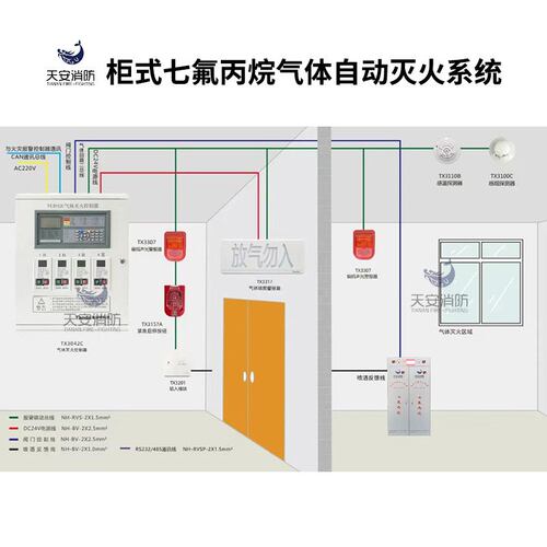 配电房七氟丙烷灭火装置 配电房七氟丙烷气体灭火系统