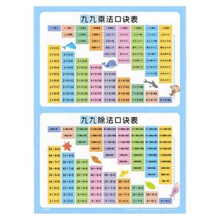 儿童学习挂图全套小学生识字拼音字母加减法九九乘法口诀表墙贴