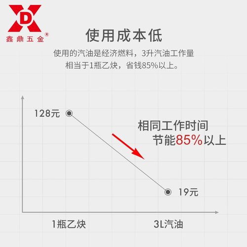 QG4-30无压汽油焊割机厂家替代乙炔钢材割炬金属切割器汽油切割机
