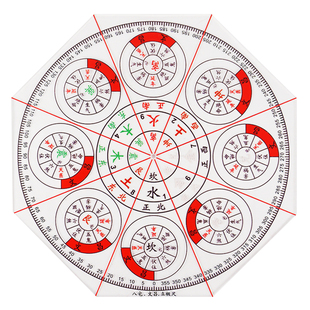 八宅二十四山立极尺高精度透明罗盘测量绘图尺24山户型布局立极规