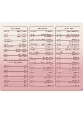 快捷键大全硬质鼠标垫无异味