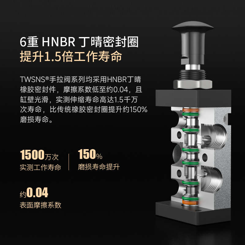 气动开关手动阀4h210-08手转阀二位五通手拉阀控制手动阀气缸配件