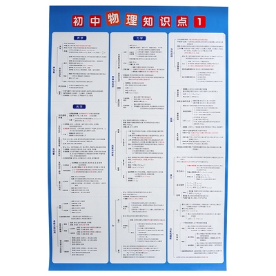 初中政治地理历史大全墙贴纸挂图