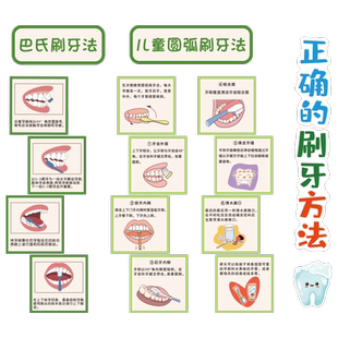 口腔诊所墙面装饰儿童医院刷牙科室步骤图宣传形象背景广告纸挂画