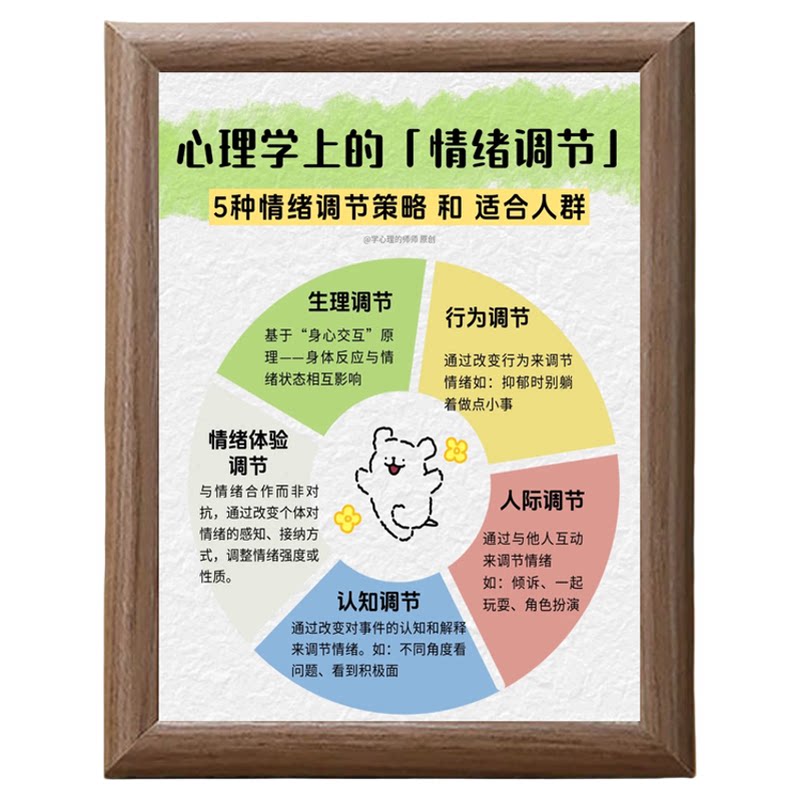 心理学情绪调节治愈木质摆台相框