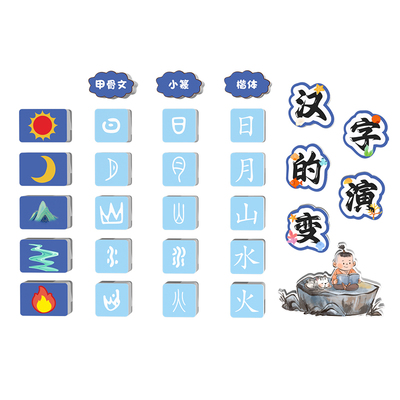 汉字的演变幼儿园教室走廊墙贴纸