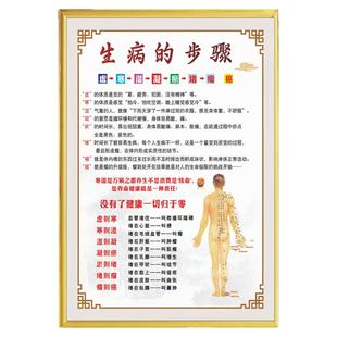 生病的步骤大海报广告宣传中医养生馆理疗装饰挂画调理美容院壁画