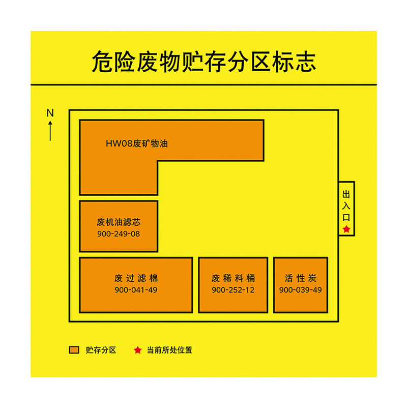 2026新国标危险废物标识加二维码