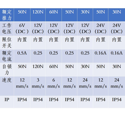 创硕贴纸L122W贴纸不干胶标签纸12mm适用TP70/76i/80/86