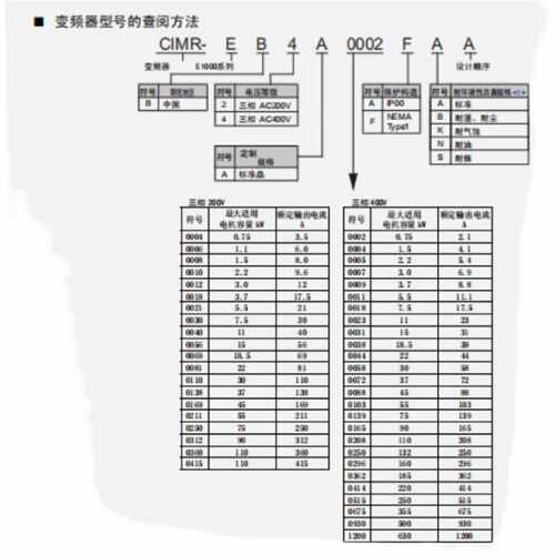 议价全新安川变频器 CIMR-EB4A0002FBA-EB4A0004FBA   低价出售