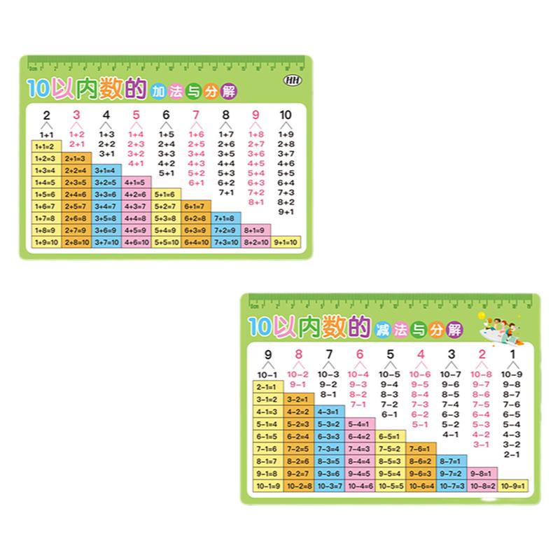 10以内加减法卡片口诀表20分解和组成小学一年级数学口算幼儿园