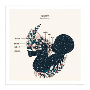 生殖解剖私密艺术挂画 现代医美美容院装饰画月子馆产后修复墙画
