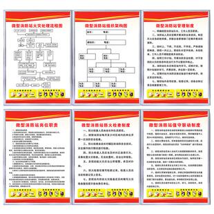 微型消防站制度牌火灾处理流程图组织架构规章制度岗位职责KT板