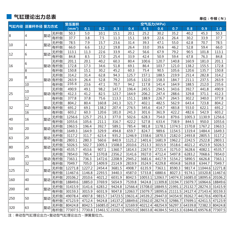 新洋电磁阀5V210-08二位五通5V220 5V230C气回位电磁阀高频电磁阀 标准件/零部件/工业耗材 其他气动元件 原图主图