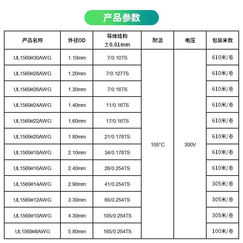 批发UL1569电子线242220汽车14连内部1810电子1612awg电线