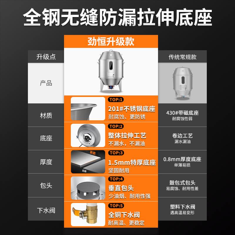 劲恒无磁不锈钢烤鸭炉加厚商用木炭燃气脆皮五花肉吊炉烧烤鸡鸭鹅