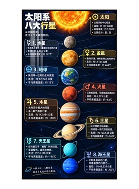 宇宙太空太阳系八大行星挂画地球星空星球天文科普卧室书房摆画