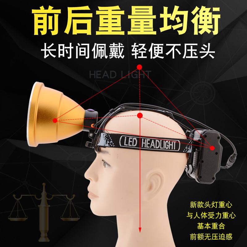 头灯强光充电超亮远射头戴式电筒户外超长续航感应矿灯大功率16核