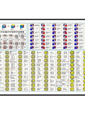 奇艺魔方CFOP公式教程训练桌垫