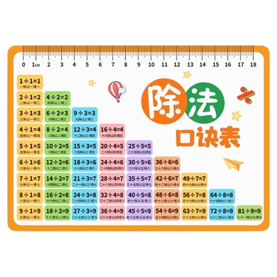 小学生乘法口诀表背诵神器大全卡
