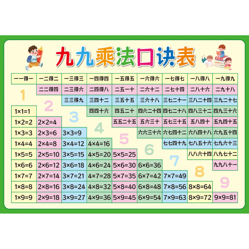 小学二年级九九99乘除法口诀口算表墙贴画儿童房装饰神器海报挂画