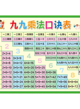 儿童九九乘法口诀表墙贴挂图画