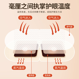 蒸汽眼罩舒缓眼疲劳热敷眼罩睡眠遮光助眠神器护眼罩睡觉发热眼贴