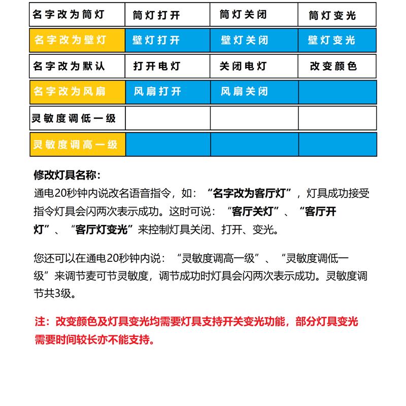 智能语音开关方言识别免唤醒无需网络220V LED灯具加改装通断器