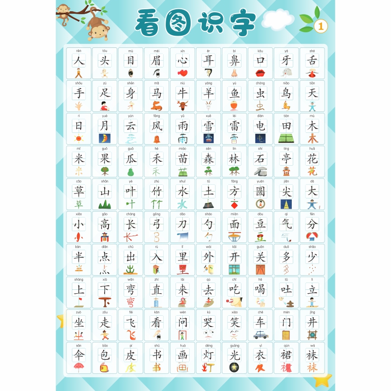 幼兒園看圖識(shí)字掛圖幼小銜接寶寶認(rèn)字啟蒙學(xué)習(xí)一年級(jí)兒童認(rèn)字墻貼