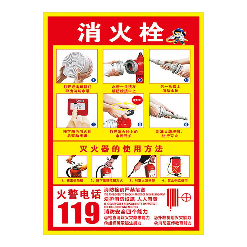 消火栓贴纸消防栓柜门使用方法贴纸灭火器放置点标识牌消防标识标牌门箱装饰遮挡使用说明防火安全警示牌定制