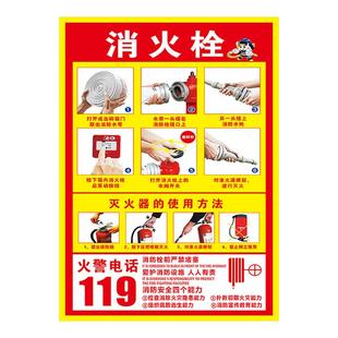 消火栓贴纸消防栓柜门使用方法贴纸灭火器放置点标识牌消防标识标牌门箱装饰遮挡使用说明防火安全警示牌定制