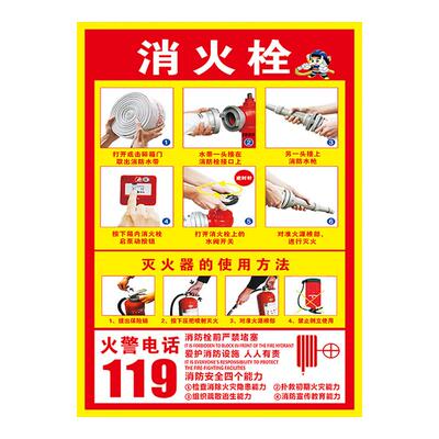消火栓贴纸消防栓柜门使用方法贴纸灭火器放置点标识牌消防标识标牌门箱装饰遮挡使用说明防火安全警示牌定制