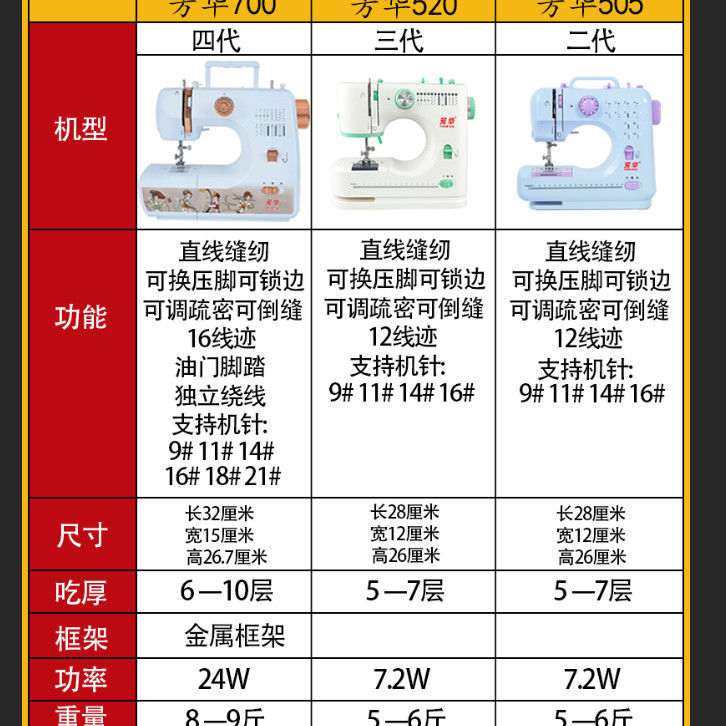 缝纫机家用电动工业24瓦大功率多功能吃厚锁边机油门脚踏厂家直销,生活电器,缝纫机/缝绣一体机,淘宝优惠券,粉丝福利购,淘宝优惠卷