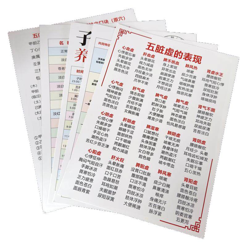 五脏病症自查症状表+中医诊断公式脉诊速记防水防污耐用塑封卡片