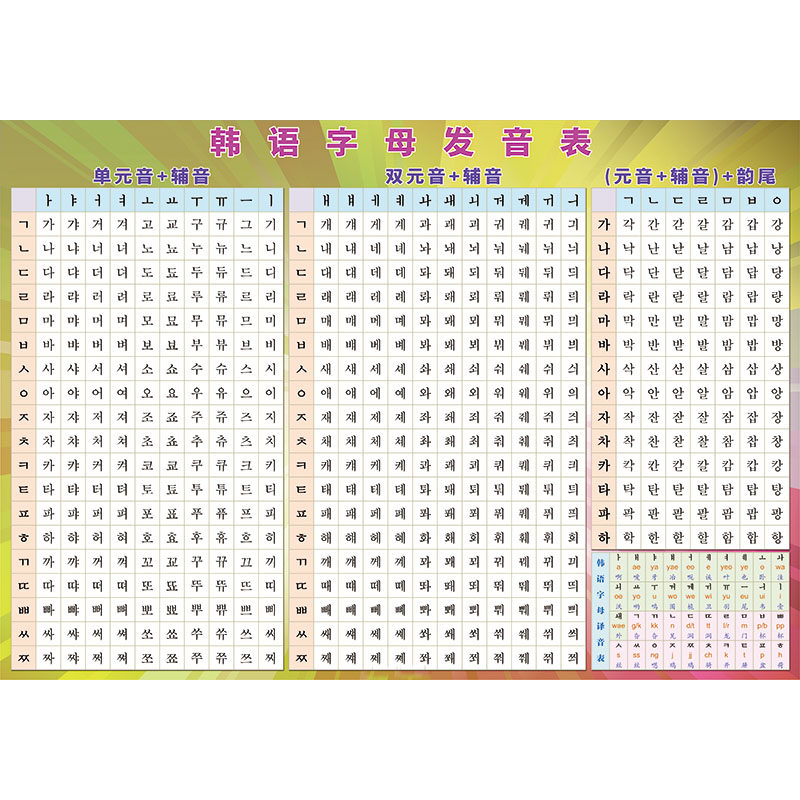韩语朝鲜语字母罗马发音对照规则表单元双元音贴纸贴图墙贴挂图