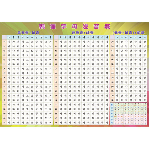 韩语朝鲜语字母罗马发音对照规则表单元双元音贴纸贴图墙贴挂图