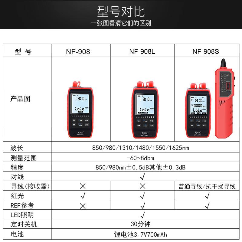 精明鼠NF-908S严选网络测寻红光功率线一体机光纤线仪计笔仪光