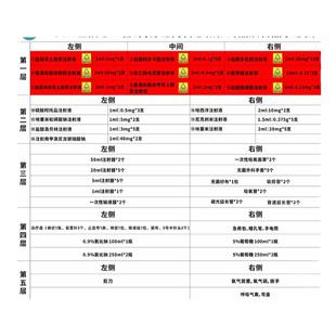 急救车布局一览表抢救车物品示意图内部摆放图医院6S管理标识牌