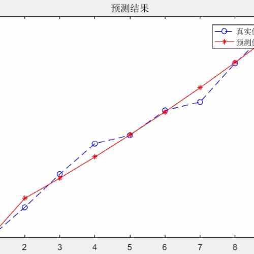matlab    算法，研究【KMV模型-信用风险分析】，