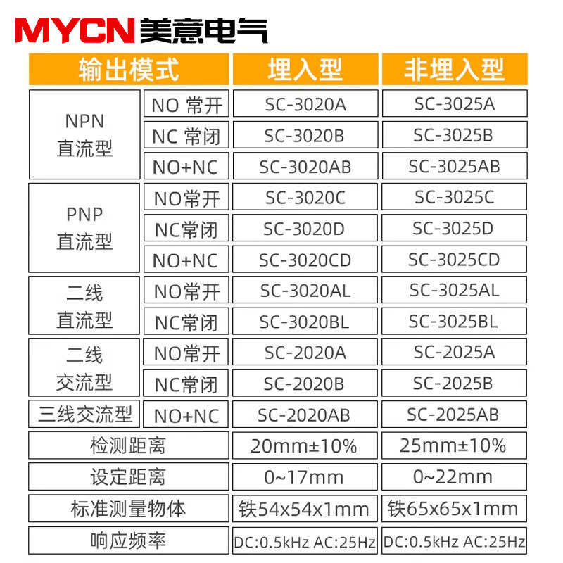 沪工电感式接近开关传感器 SC-3020A三线npn常开24v直流 M40 20mm