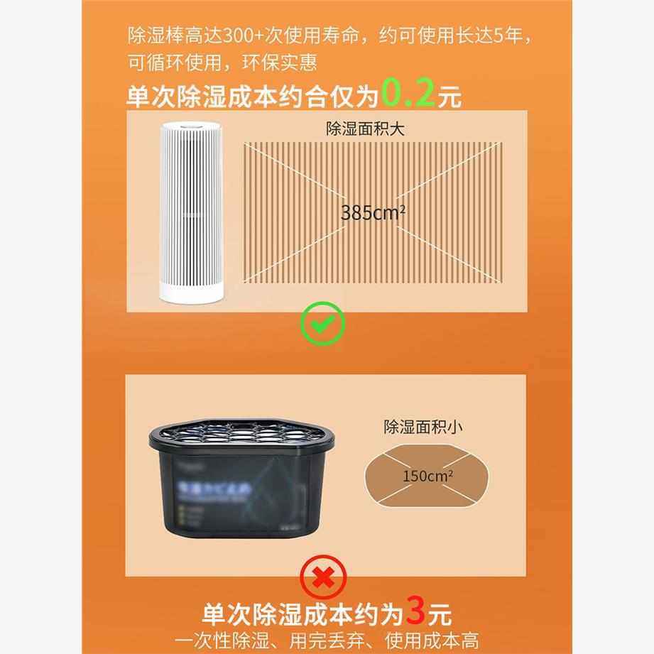 海说衣柜除湿机家用小型充电式循环使用除湿袋除湿盒除湿器抽湿机