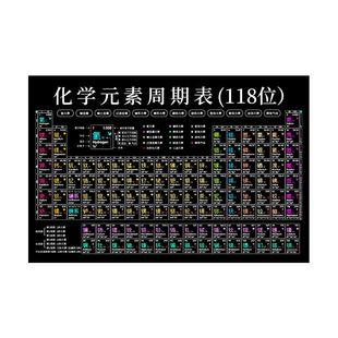 化学元素周期表挂图高初中数学物理公式历史英语实物超大海报墙贴