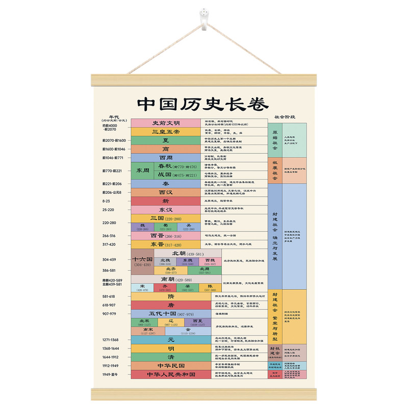 历史时间轴挂图中国历史长卷朝代顺序演化图脉络图背景墙装饰挂画