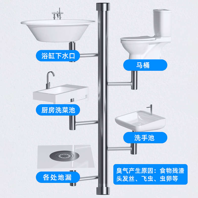 下水道反味除臭剂管道除异味卫生间去味防臭厕所洗手地漏除味疏通