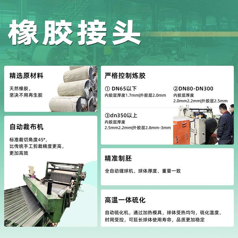 耐腐法兰式橡胶接头避震喉软挠接头弹性橡胶膨胀节曲耐高温柔性可