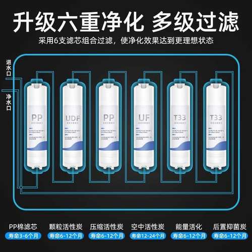 净水器家用直饮厨房水龙头自来水反渗透芯屋新款全过滤器2024商用